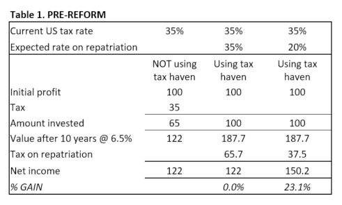 Table 1 Pre-Reform Scott Dyreng blog 