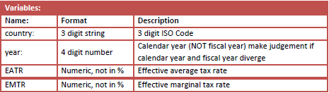 tax dataset table 3