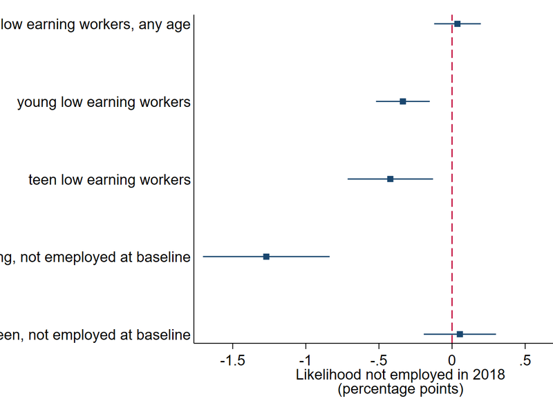 Fig indiv unempl compare fig indiv unempl compare