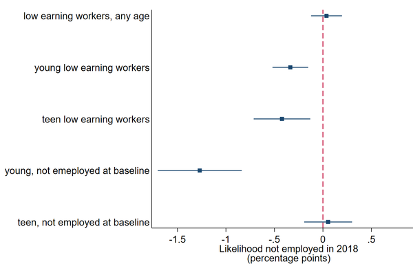 Fig indiv unempl compare fig indiv unempl compare
